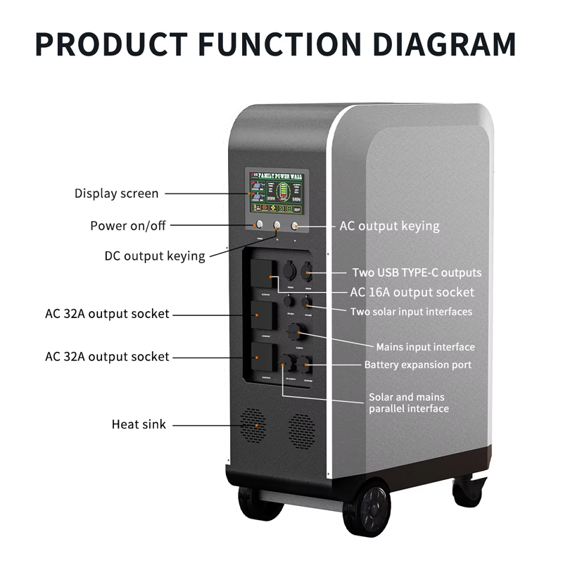 New Solar Powered Ev Car Charg - Solar Emergency Charger ulasan dan harga